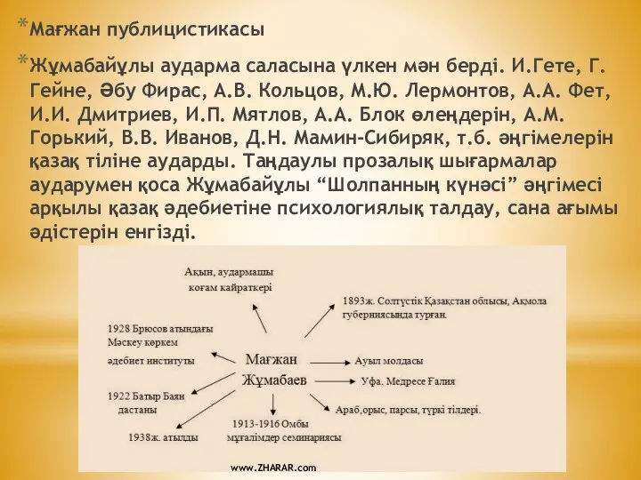 Мағжан публицистикасы Жұмабайұлы аударма саласына үлкен мән берді. И.Гете, Г.Гейне, Әбу Фирас, А.В.