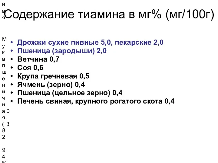 Содержание тиамина в мг% (мг/100г) Дрожжи сухие пивные 5,0, пекарские