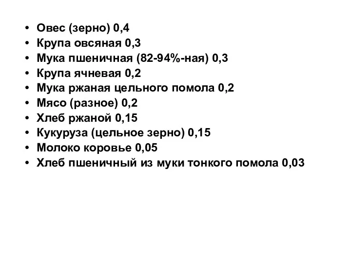 Овес (зерно) 0,4 Крупа овсяная 0,3 Мука пшеничная (82-94%-ная) 0,3