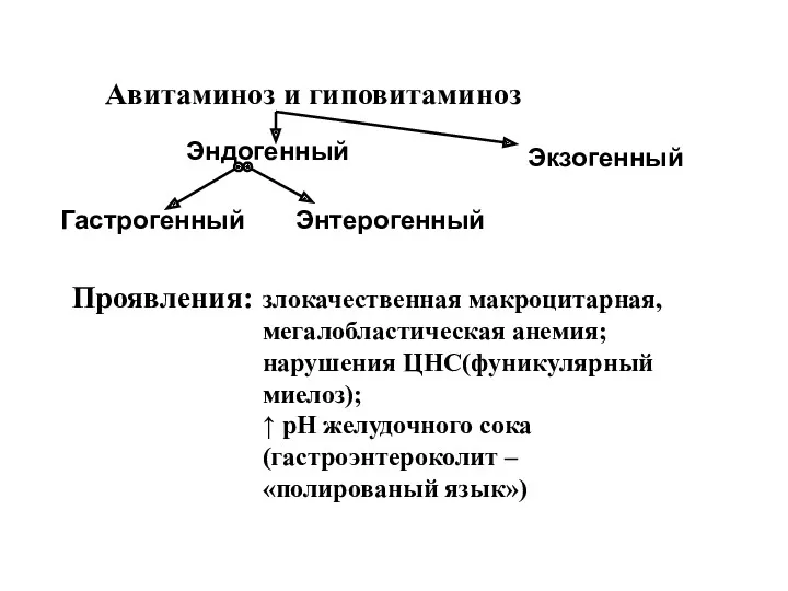 Авитаминоз и гиповитаминоз Проявления: злокачественная макроцитарная, мегалобластическая анемия; нарушения ЦНС(фуникулярный