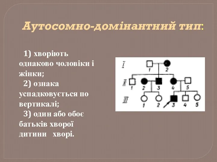 Аутосомно-домінантний тип: 1) хворіють однаково чоловіки і жінки; 2) ознака