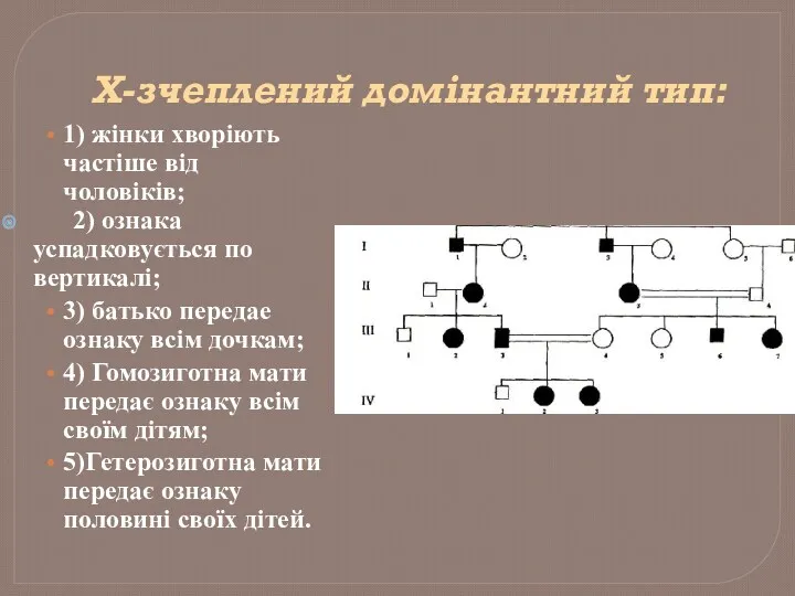 Х-зчеплений домінантний тип: 1) жінки хворіють частіше від чоловіків; 2) ознака успадковується по