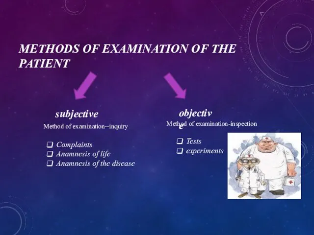 METHODS OF EXAMINATION OF THE PATIENT subjective objective Method of