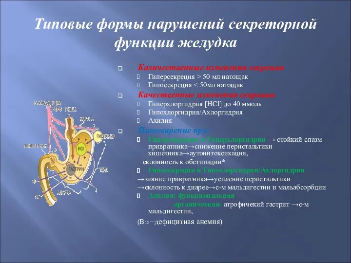 Типовые формы нарушений секреторной функции желудка Количественные изменения секреции Гиперсекреция