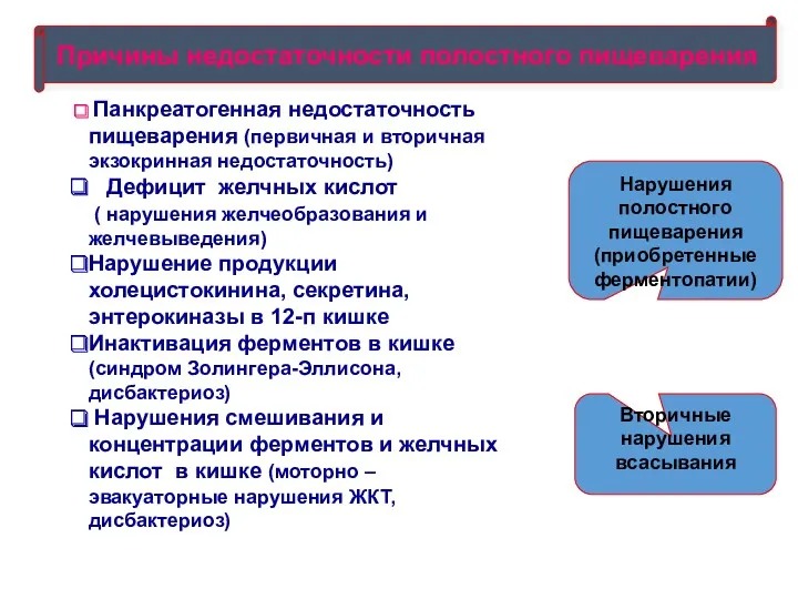 Нарушения полостного пищеварения (приобретенные ферментопатии) Вторичные нарушения всасывания Причины недостаточности