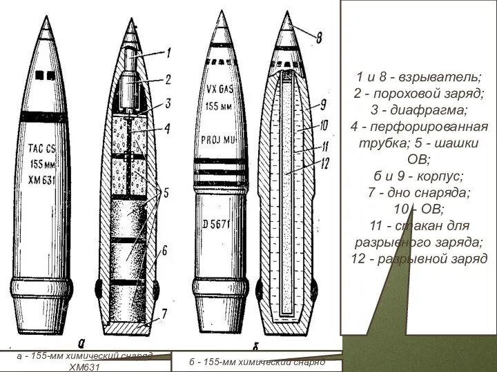 Химические артиллерийские снаряды а - 155-мм химический снаряд ХМ631 б