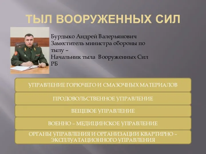 ТЫЛ ВООРУЖЕННЫХ СИЛ Бурдыко Андрей Валерьянович Заместитель министра обороны по