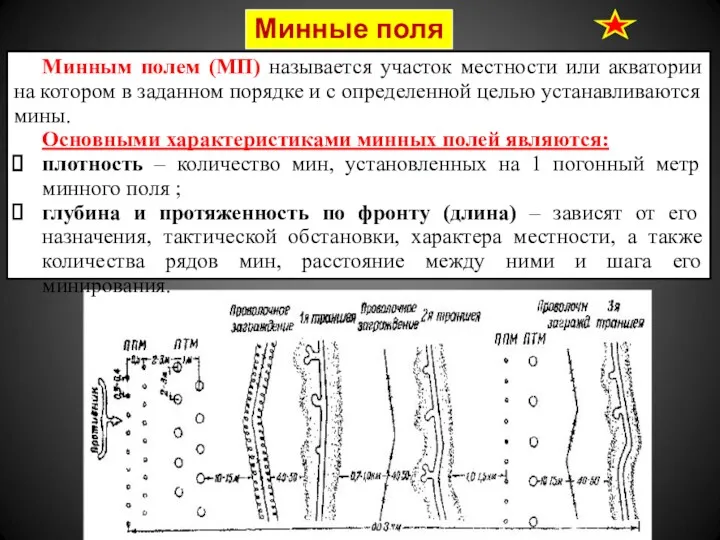 Минные поля Минным полем (МП) называется участок местности или акватории