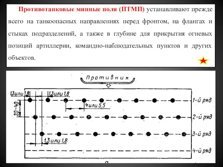 Противотанковые минные поля (ПТМП) устанавливают прежде всего на танкоопасных направлениях