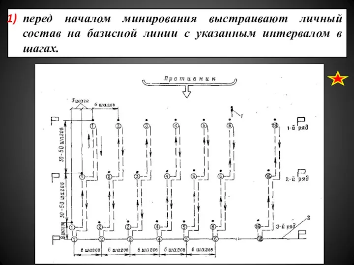 перед началом минирования выстраивают личный состав на базисной линии с указанным интервалом в шагах.