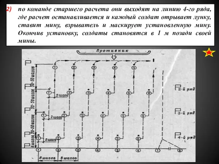 по команде старшего расчета они выходят на линию 4-го ряда,