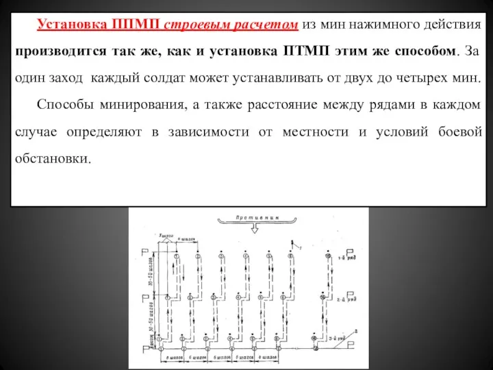 Установка ППМП строевым расчетом из мин нажимного действия производится так