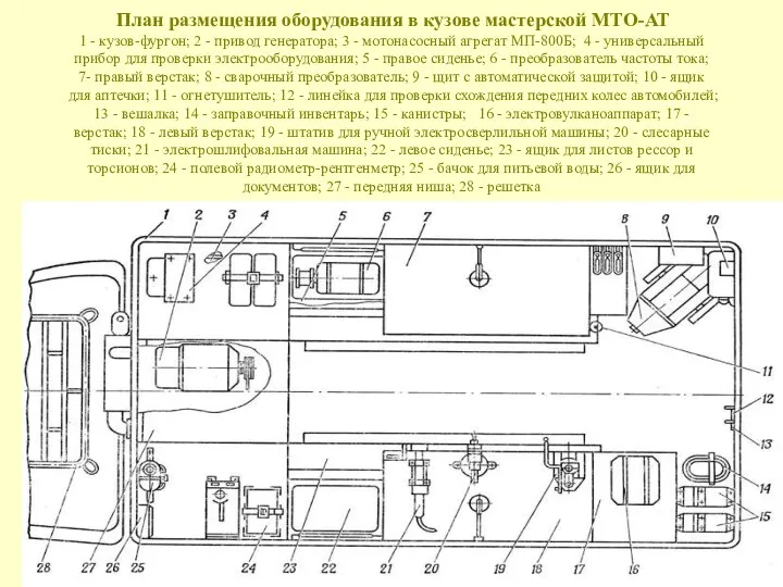 План размещения оборудования в кузове мастерской МТО-АТ 1 - кузов-фургон;