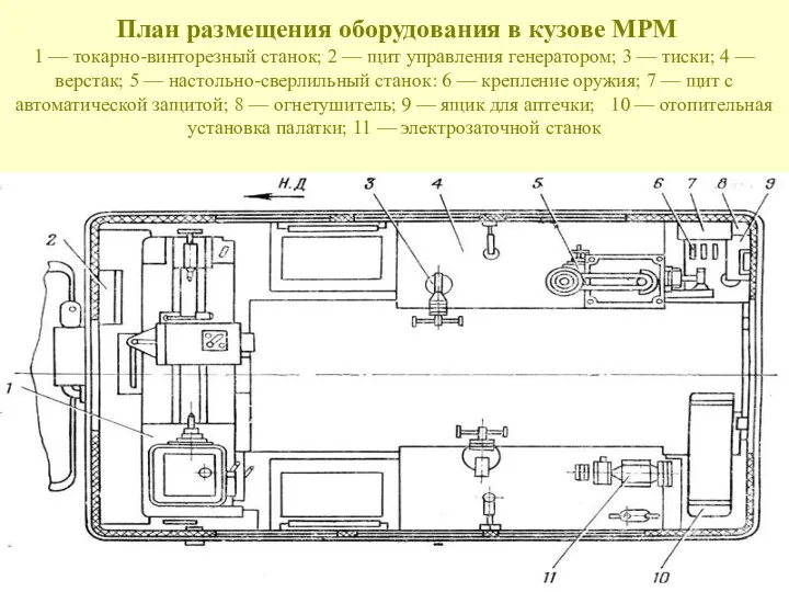 План размещения оборудования в кузове МРМ 1 — токарно-винторезный станок;