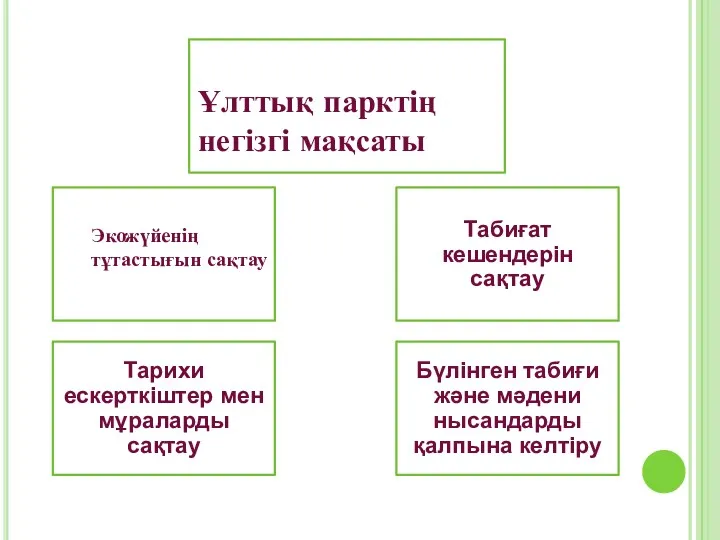 Ұлттық парктің негізгі мақсаты Экожүйенің тұтастығын сақтау