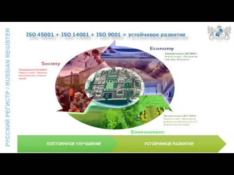 Экономический (ISO 9001): Анализ рисков; Обеспечение качества; Инновации Социальный (ISO