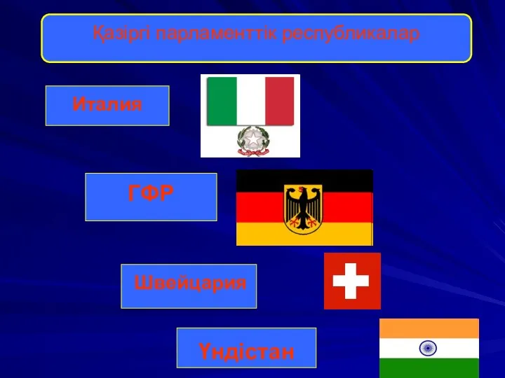 Қазіргі парламенттік республикалар Италия ГФР Швейцария Үндістан