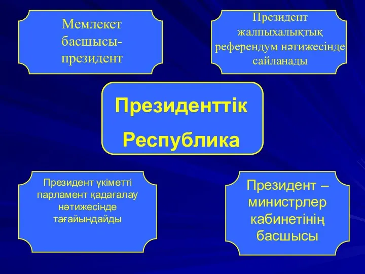 Президенттік Республика Мемлекет басшысы- президент Президент жалпыхалықтық референдум нәтижесінде сайланады