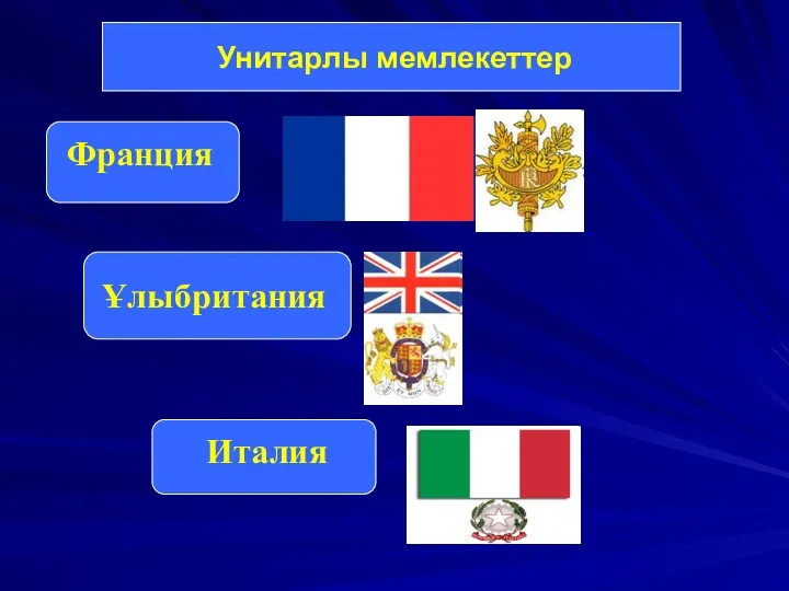 Унитарлы мемлекеттер Франция Ұлыбритания Италия