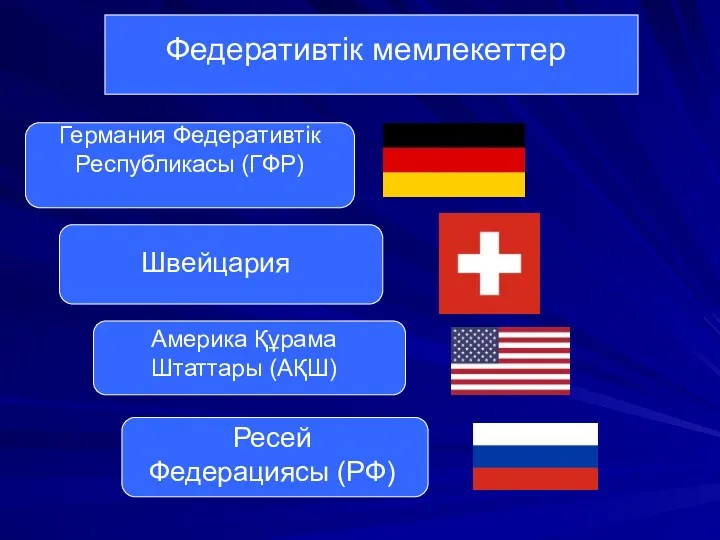 Федеративтік мемлекеттер Германия Федеративтік Республикасы (ГФР) Швейцария Америка Құрама Штаттары (АҚШ) Ресей Федерациясы (РФ)