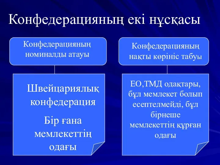 Конфедерацияның екі нұсқасы Конфедерацияның номиналды атауы Швейцариялық конфедерация Бір ғана