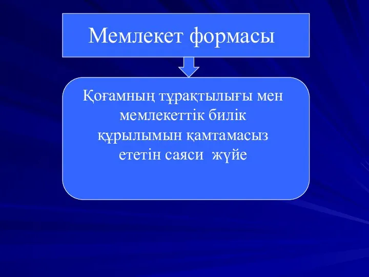 Мемлекет формасы Қоғамның тұрақтылығы мен мемлекеттік билік құрылымын қамтамасыз ететін саяси жүйе