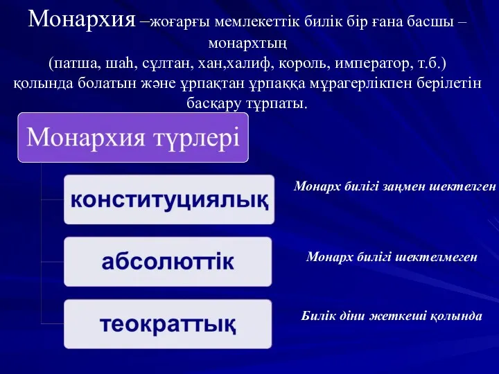 Монархия –жоғарғы мемлекеттік билік бір ғана басшы – монархтың (патша,