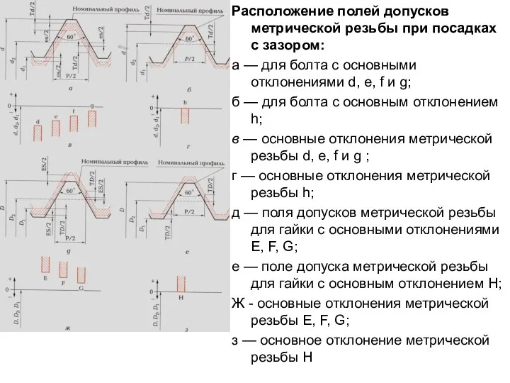 Расположение полей допусков метрической резьбы при посадках с зазором: а