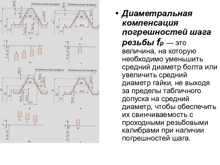 Диаметральная компенсация погрешностей шага резьбы fp — это величина, на