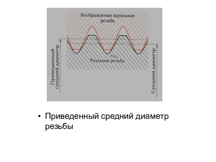 Приведенный средний диаметр резьбы