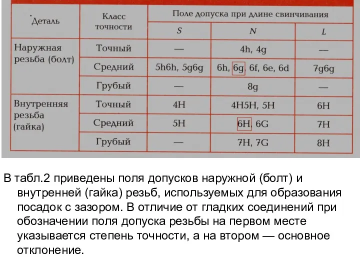 В табл.2 приведены поля допусков наружной (болт) и внутренней (гайка)