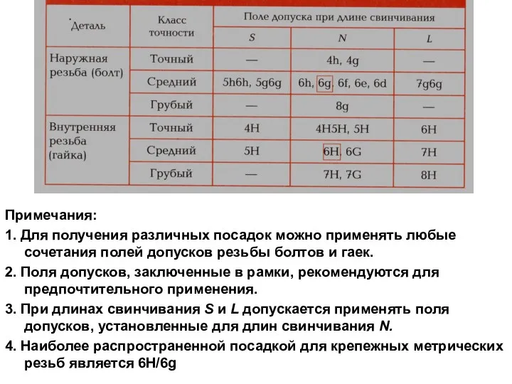 Примечания: 1. Для получения различных посадок можно применять любые сочетания