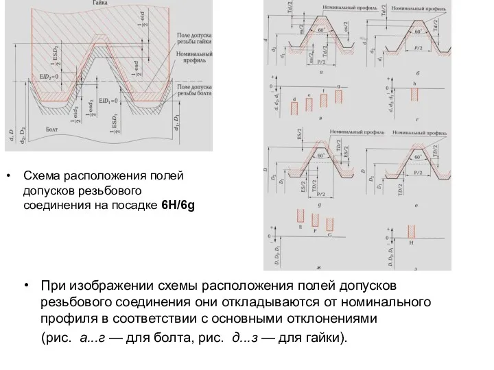 Схема расположения полей допусков резьбового соединения на посадке 6Н/6g При