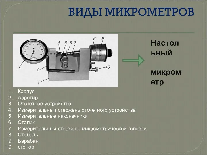 ВИДЫ МИКРОМЕТРОВ Корпус Арретир Отсчётное устройство Измерительный стержень отсчётного устройства