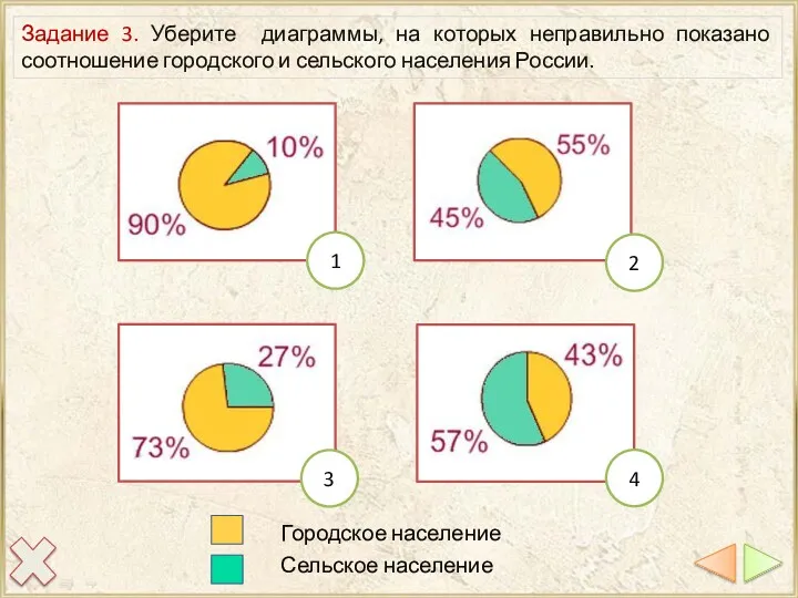 Городское население Сельское население Задание 3. Уберите диаграммы, на которых неправильно показано соотношение