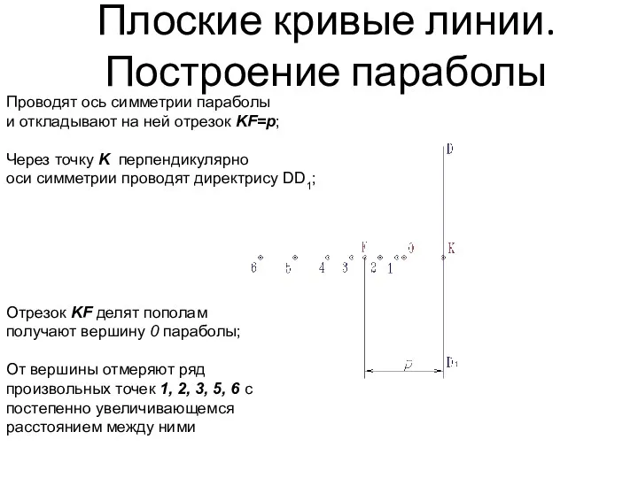 Плоские кривые линии. Построение параболы Проводят ось симметрии параболы и