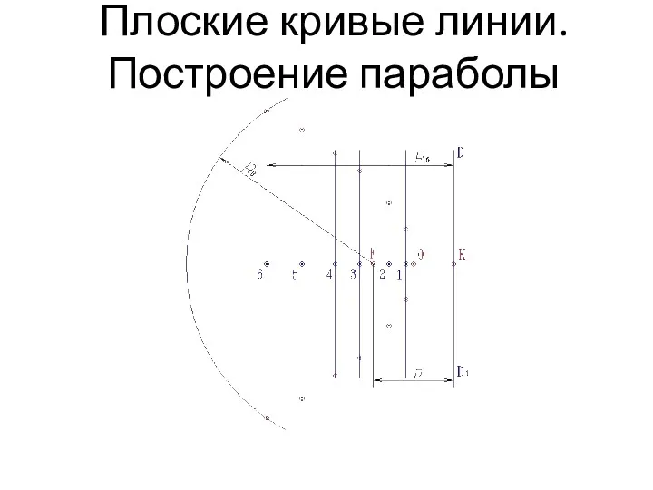 Плоские кривые линии. Построение параболы