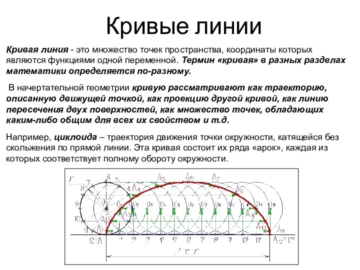 Кривые линии Кривая линия - это множество точек пространства, координаты