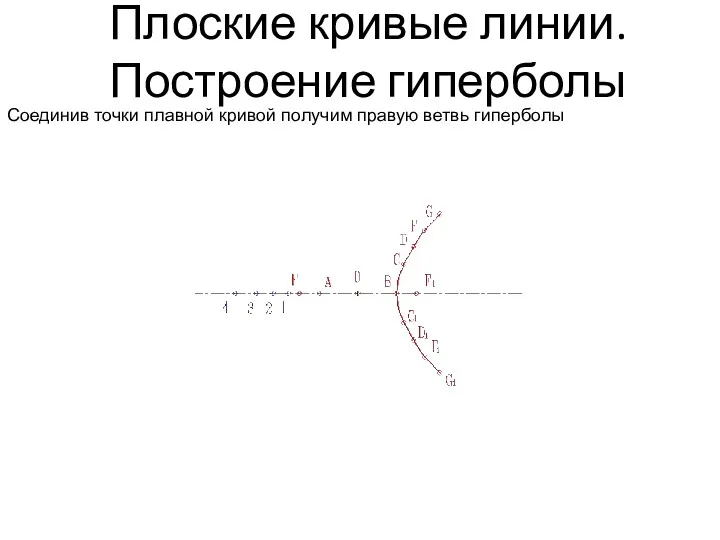 Плоские кривые линии. Построение гиперболы Соединив точки плавной кривой получим правую ветвь гиперболы