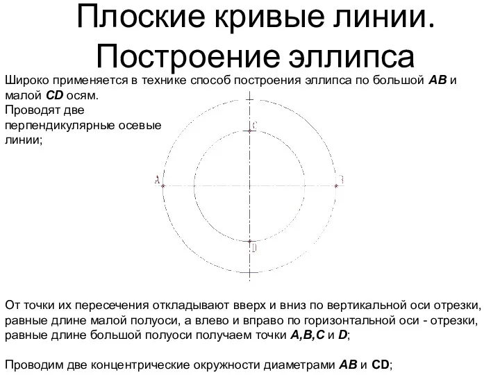 Плоские кривые линии. Построение эллипса Широко применяется в технике способ