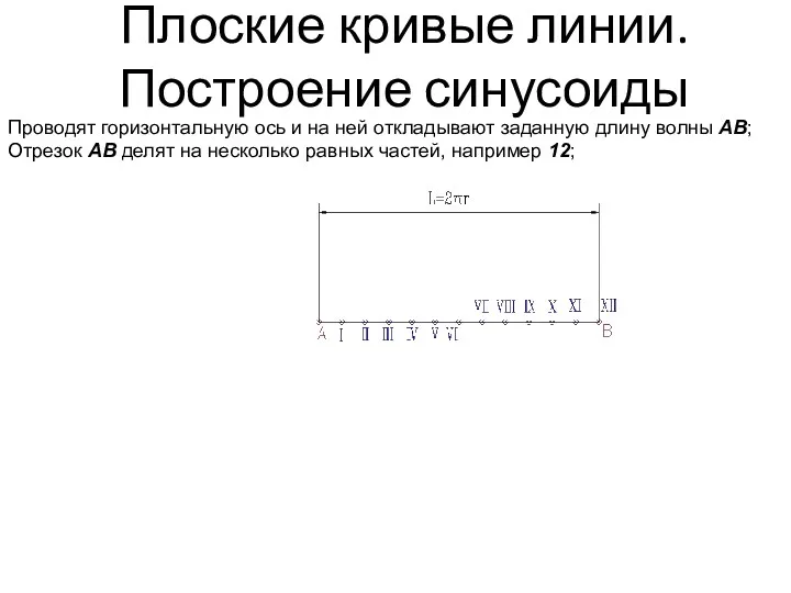 Плоские кривые линии. Построение синусоиды Проводят горизонтальную ось и на