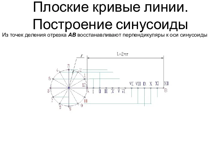 Плоские кривые линии. Построение синусоиды Из точек деления отрезка АВ восстанавливают перпендикуляры к оси синусоиды