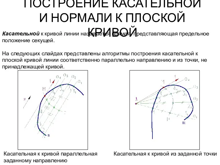 ПОСТРОЕНИЕ КАСАТЕЛЬНОЙ И НОРМАЛИ К ПЛОСКОЙ КРИВОЙ Касательной к кривой