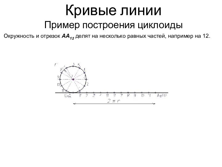 Кривые линии Пример построения циклоиды Окружность и отрезок АА12 делят