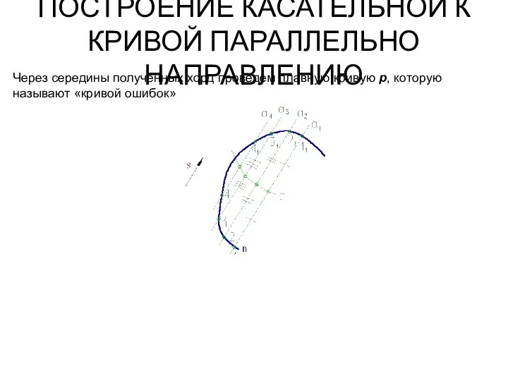 ПОСТРОЕНИЕ КАСАТЕЛЬНОЙ К КРИВОЙ ПАРАЛЛЕЛЬНО НАПРАВЛЕНИЮ Через середины полученных хорд