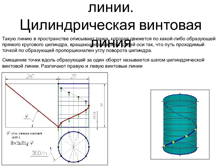 Пространственные кривые линии. Цилиндрическая винтовая линия Такую линию в пространстве