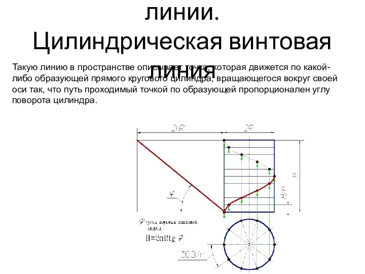 Пространственные кривые линии. Цилиндрическая винтовая линия Такую линию в пространстве