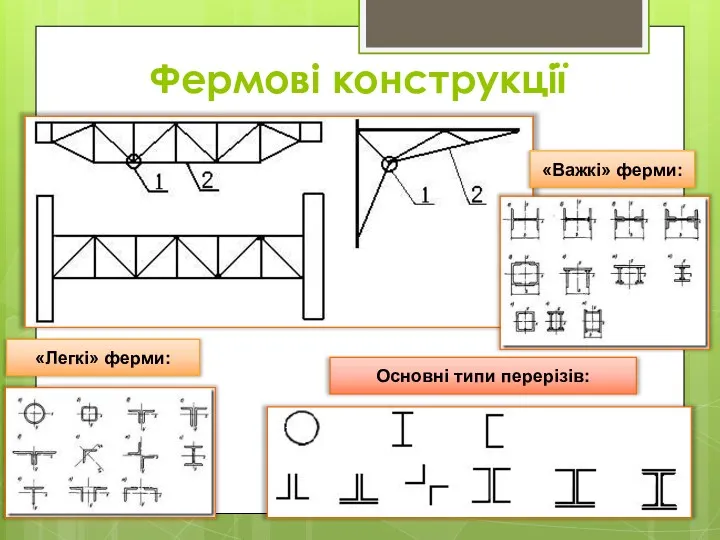 Фермові конструкції Основні типи перерізів: «Легкі» ферми: «Важкі» ферми: