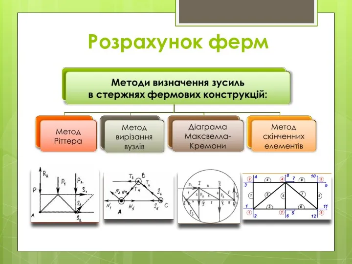 Розрахунок ферм