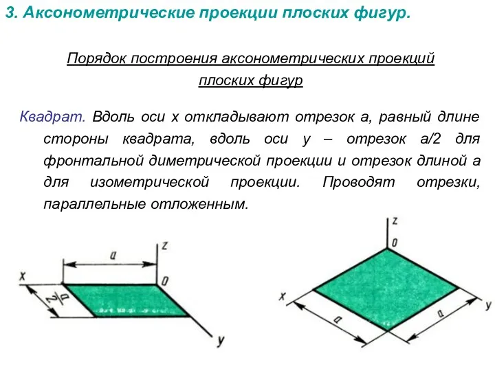 3. Аксонометрические проекции плоских фигур. Порядок построения аксонометрических проекций плоских